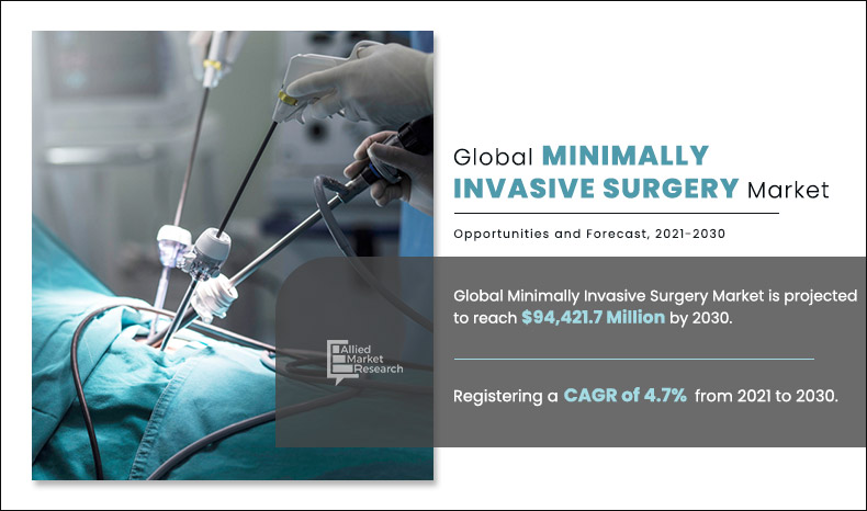 Minimally Invasive Surgery Market
