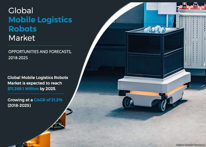 Mobile Logistics Robot Market