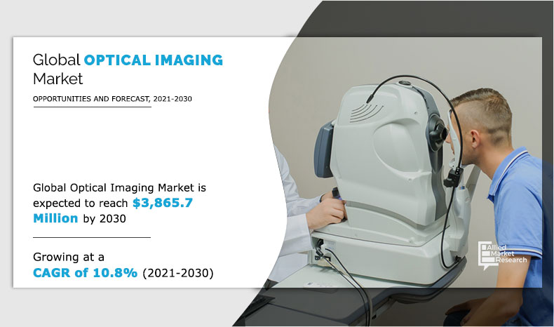 Optical Imaging Market