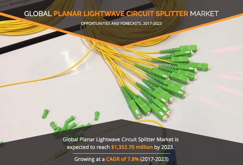 Planar Lightwave Circuit Splitter Market