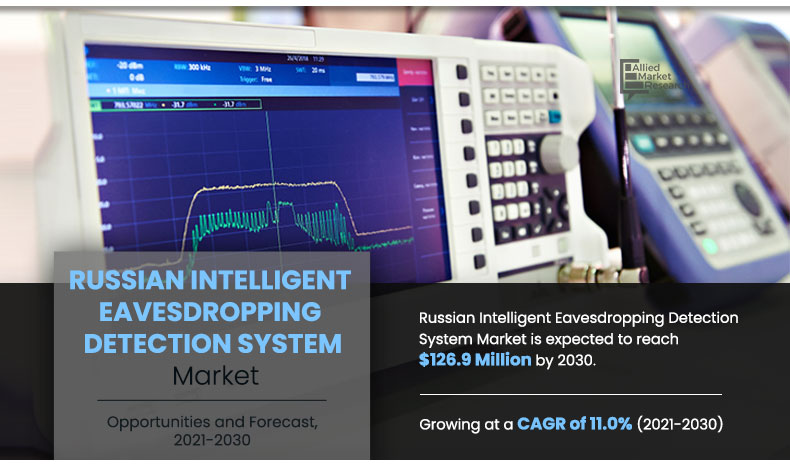 Russian Intelligent Eavesdropping Detection System Market