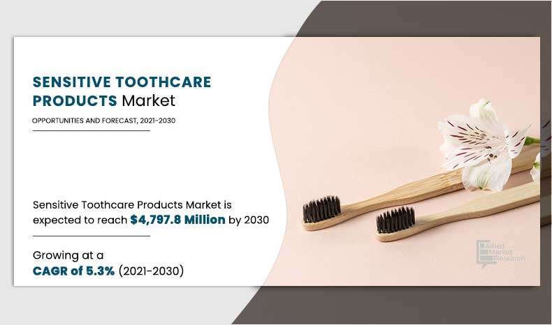 Sensitive Toothcare Products Market