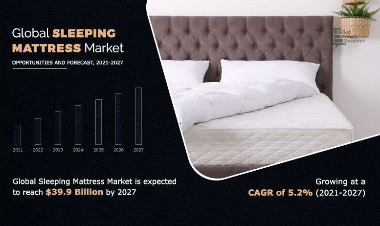 Sleeping Mattress Market