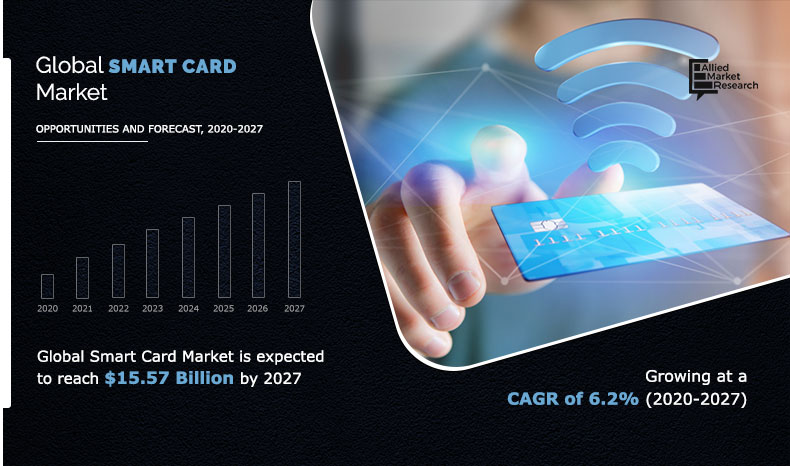 Smart Card Market