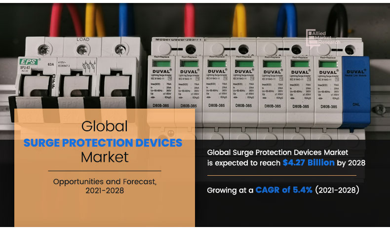 Surge Protection Devices Market