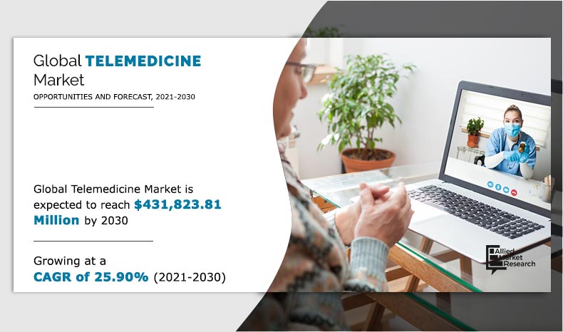 Telemedicine Market