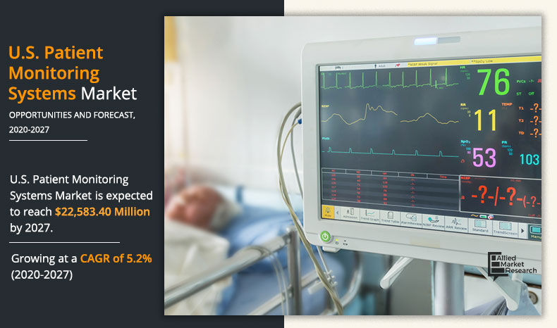 U.S. Patient Monitoring Systems Market