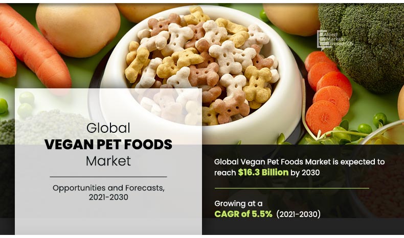 Vegan Pet Food Market