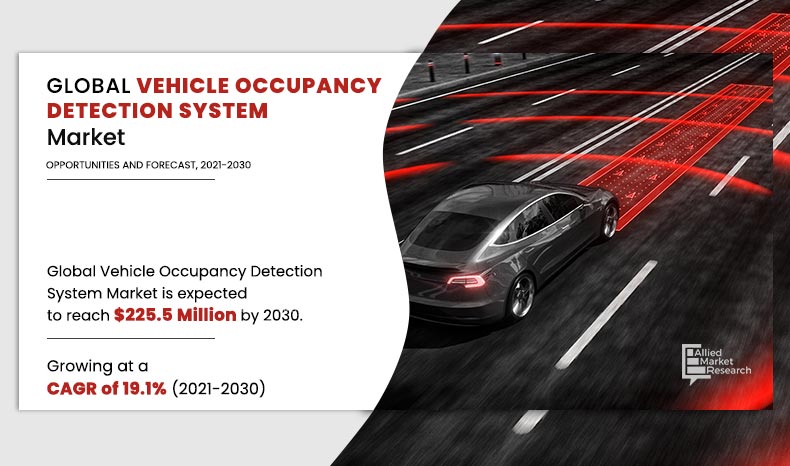 Vehicle Occupancy Detection System Market