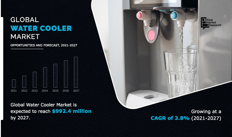 Water Cooler Market