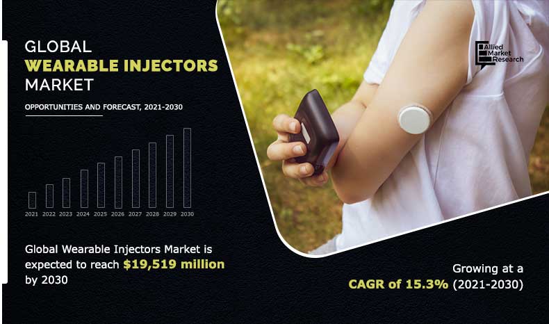 Wearable Injectors Market