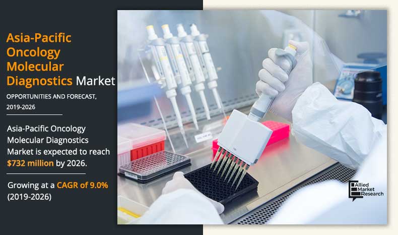 Asia-Pacific Oncology Molecular Diagnostics Market