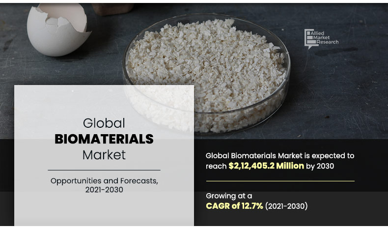 Biomaterials Market size