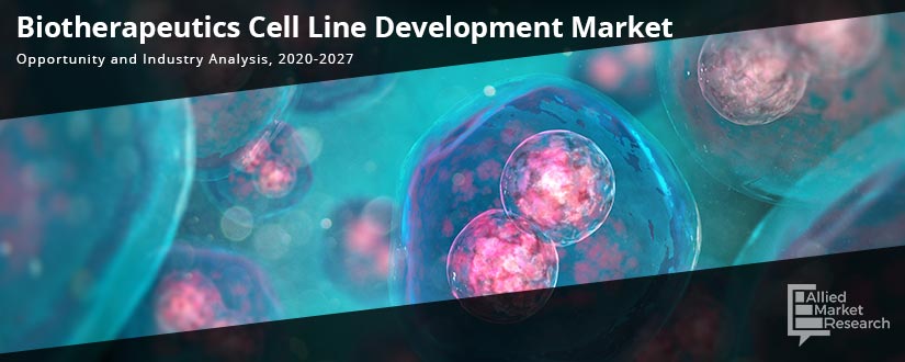 Biotherapeutics Cell Line Development Market