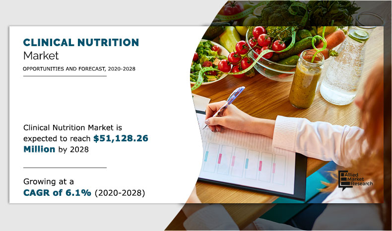 Clinical Nutrition Market- AMR
