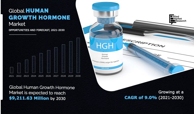 Human Growth Hormone (hGH) Market