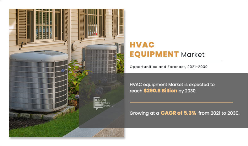 HVAC Equipment Market Analysis, Growth, Research, Types, Regions and Forecast 2028