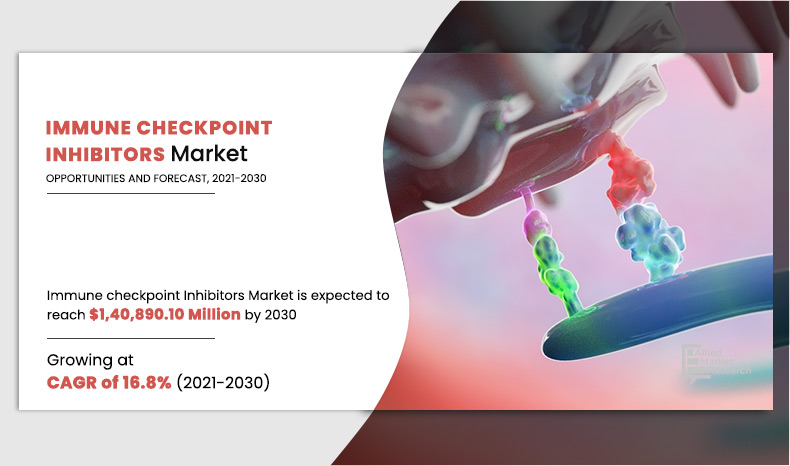Immune Checkpoint Inhibitors Market