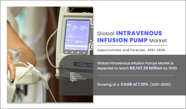 Intravenous Infusion Pump Market