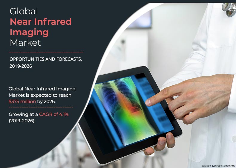 Near Infrared Imaging Market
