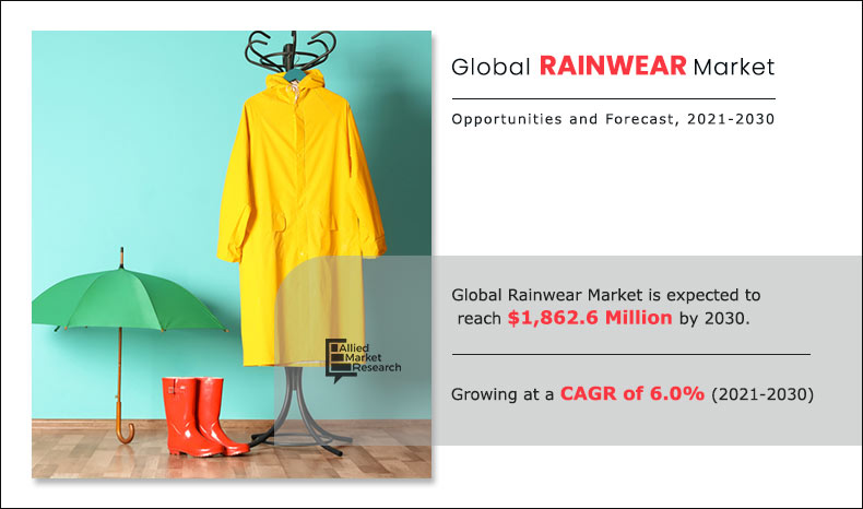 Rainwear Market