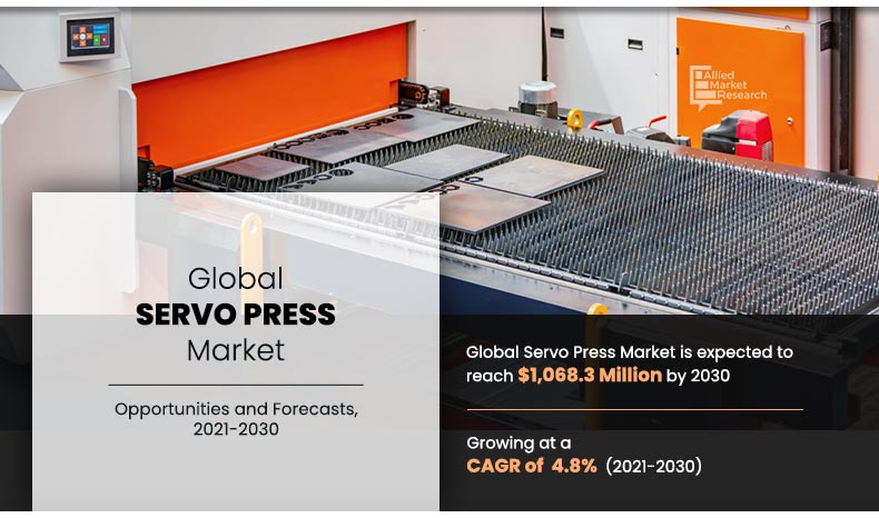 Servo Press Market Expected to Reach $1,068.3 million by 2030 | End User : Automotive, Aerospace Electrical, & electronics