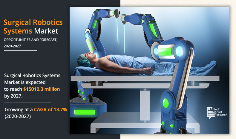 Surgical Robotic System Market