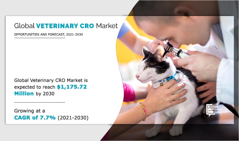 Veterinary CRO Market