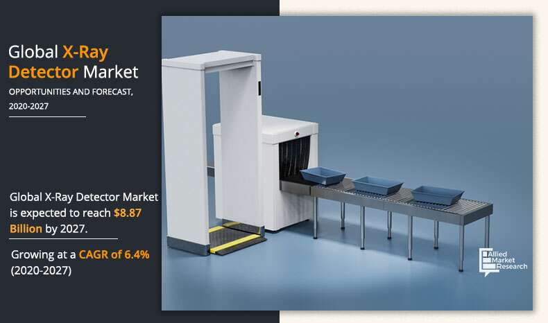 X-Ray Detector Market