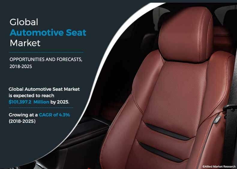 Automotive Seat Market 