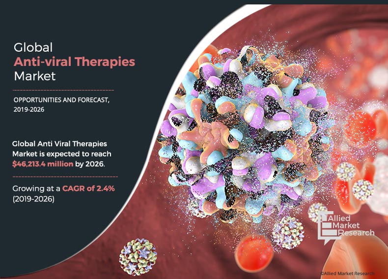 Anti-viral Therapies Market