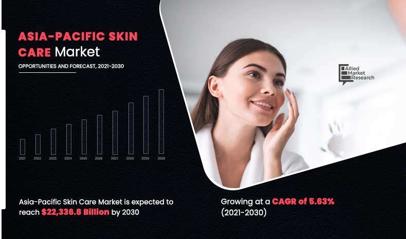 Asia-Pacific Skin Care Market