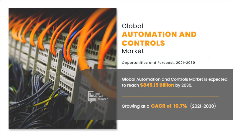 Automation and Controls Market Size and Analysis By Leading Factor | Allied Market Research – A Market Place Research