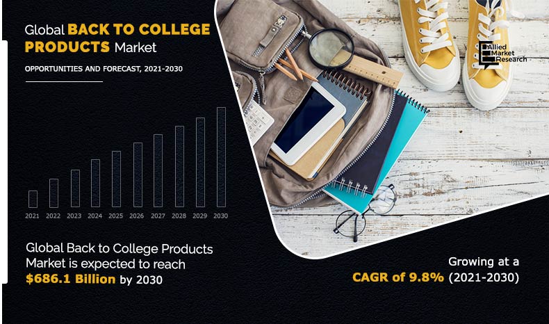 Back to College Products Market