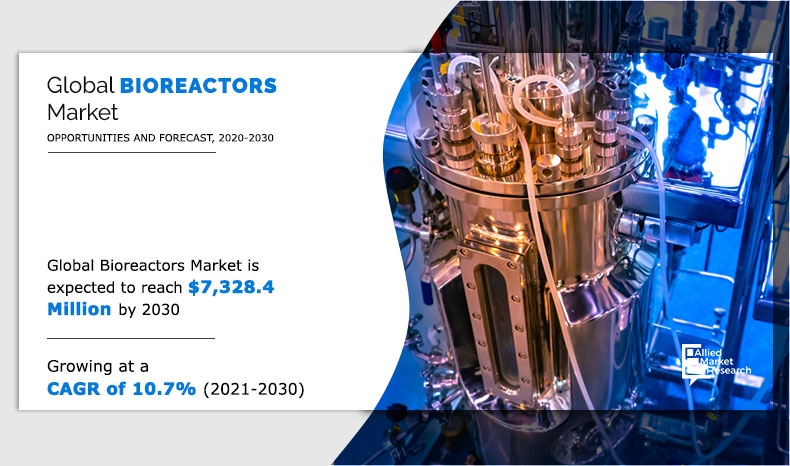 Bioreactors Market