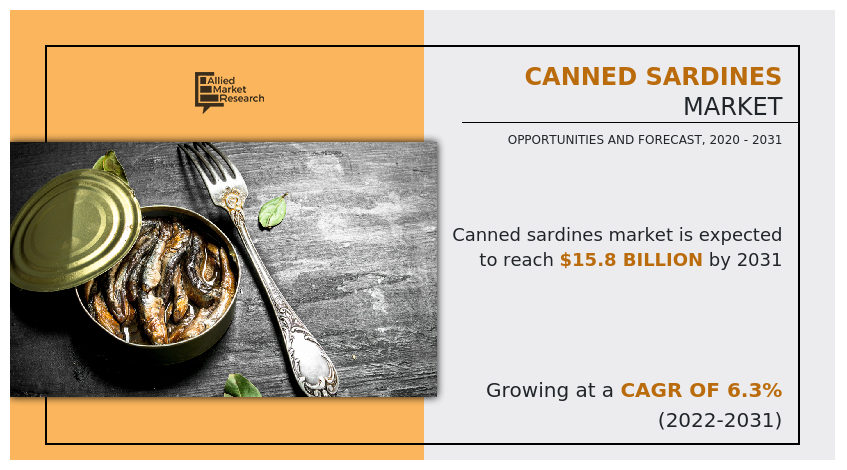 Canned Sardines Market