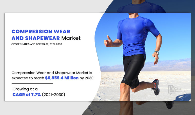 Compression Wear and Shapewear Market