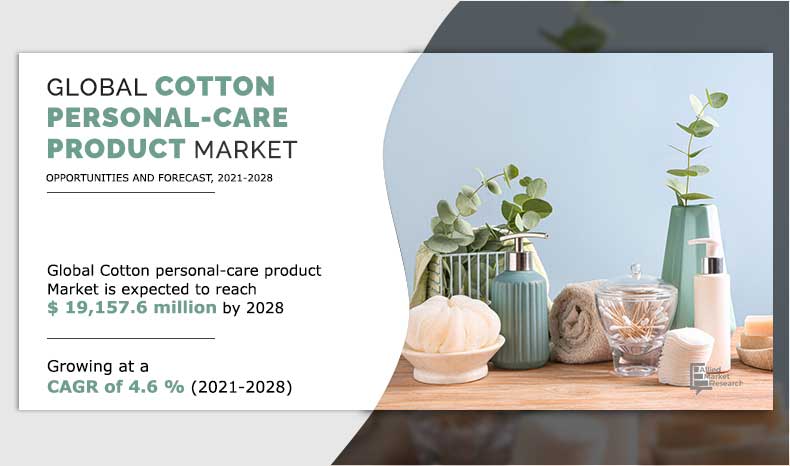 Cotton Personal-Care Product Market