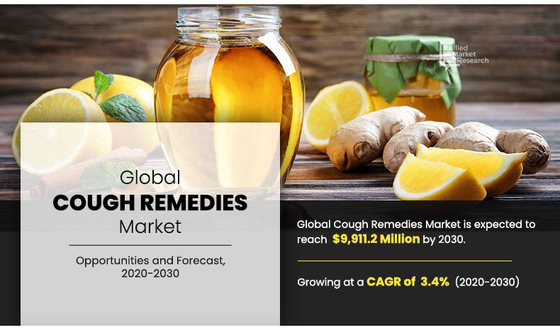 Cough Remedies Market