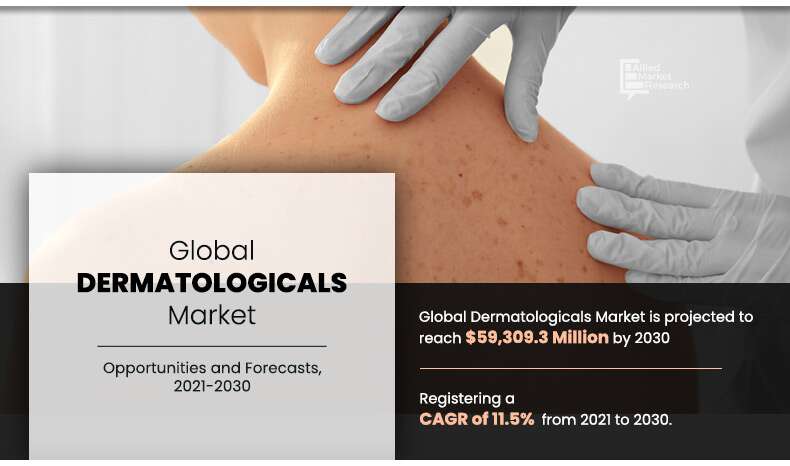 Dermatologicals Market
