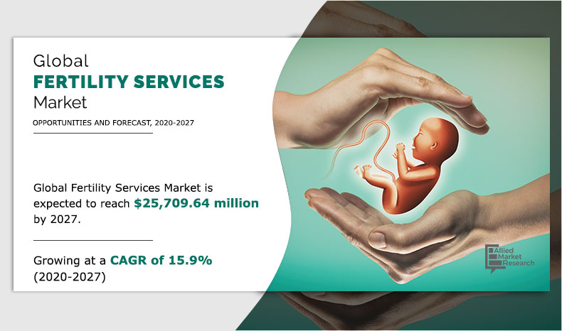 Fertility Services Market
