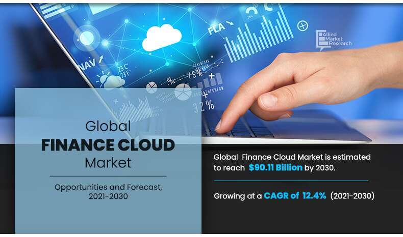 Finance Cloud Market Analysis, Competitive Insight And Key Drivers, Research Report 2021 – 2030 – A Market Place Research