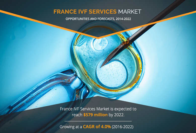 France IVF Services Market