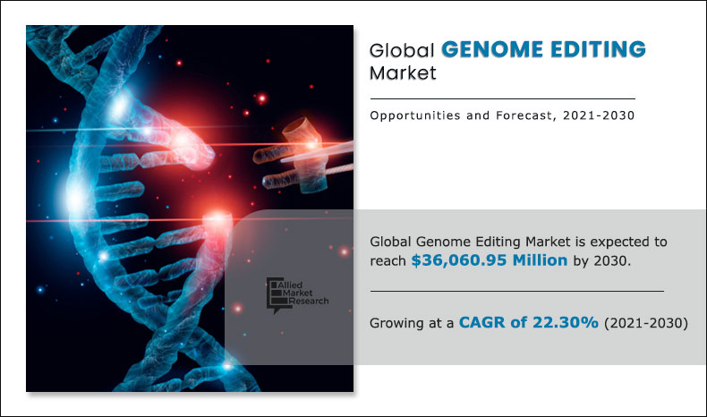 Genome Editing Market