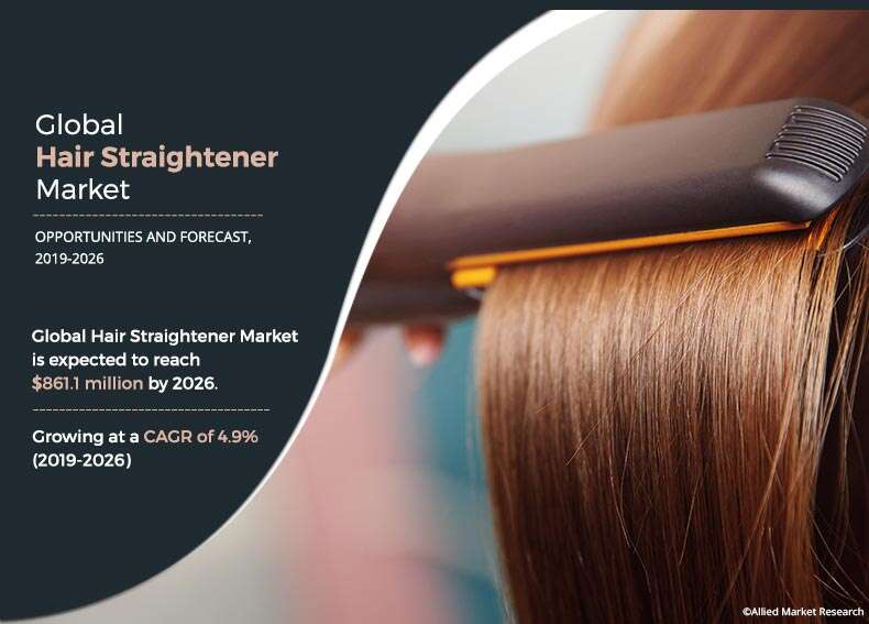 Hair Straightener Market