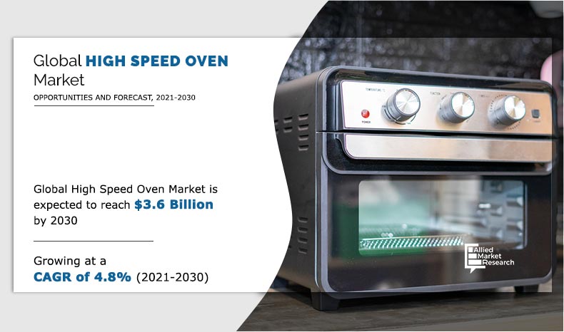 High Speed Oven Market
