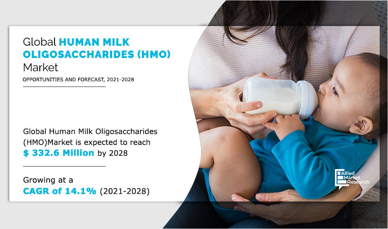 Human Milk Oligosaccharides (HMO) Market