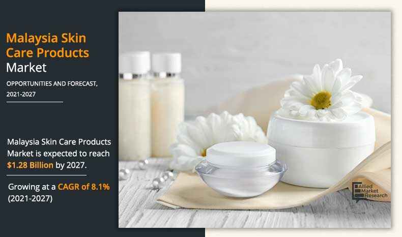 Malaysia Skin Care Products Market