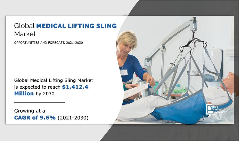 Medical Lifting Sling Market