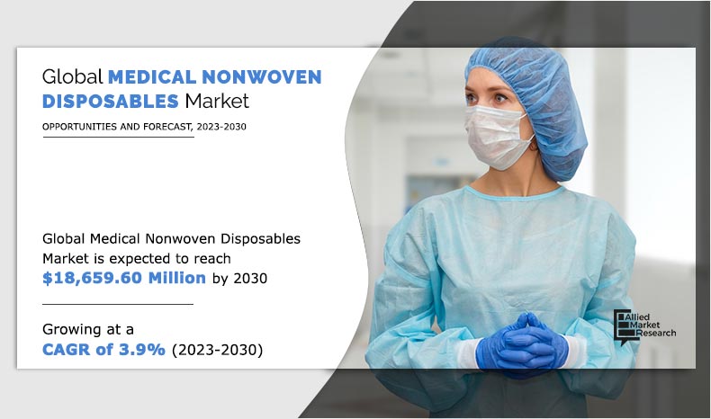 Medical Nonwoven Disposables Market